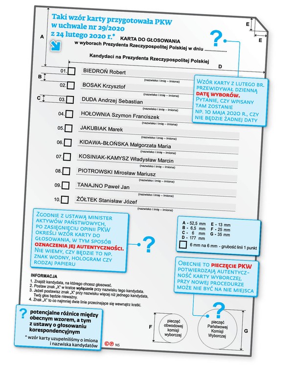 Wzór karty do głosowania 2020