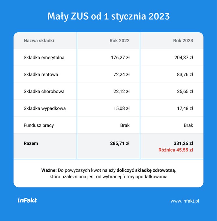 Mały ZUS