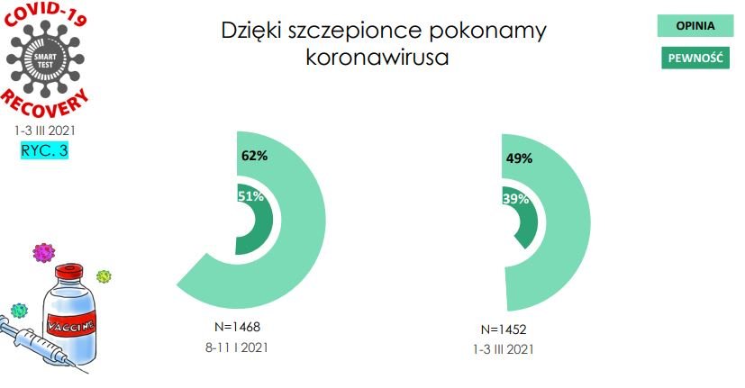 Pytanie o wygraną z koronawirusem dzięki szczepionkom