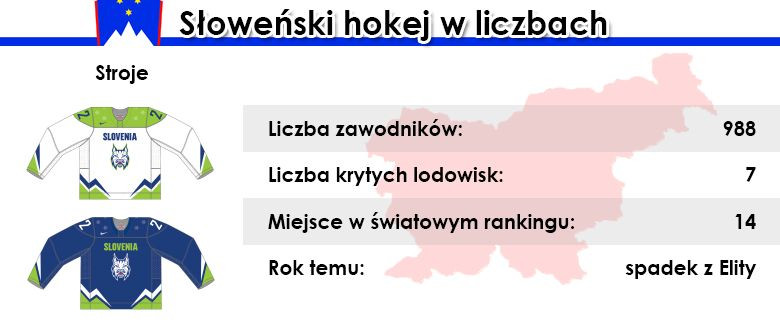 Słoweński hokej w liczbach