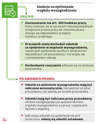 Sankcje za opóźnianie wypłaty wynagrodzenia