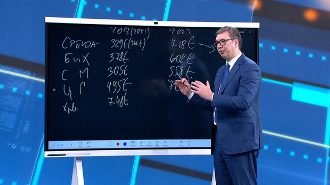 &#34;Do kraja 2025.: Očekujemo prosečnu platu 1.000 evra&#34; Vučić :&#34;Imamo najveći rast plata ove godine u regionu&#34;