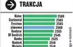 Test opon całorocznych w rozmiarze 205/55 R16: próby na śniegu