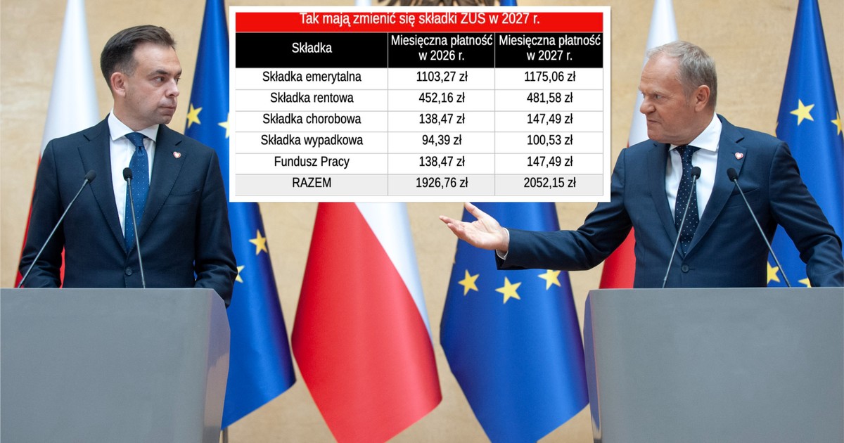 2027 წლისთვის პოლონეთში სოციალური დაზღვევის შენატანები იზრდება: ბიზნესის ახალი ტვირთი