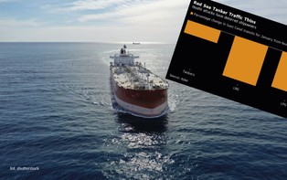 Huti i ataki na Morzu Czerwonym. Jak zagrożenie ze strony rebeliantów zmienia rynek ropy?