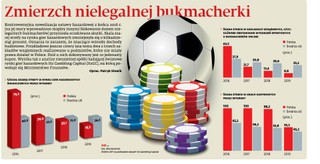 Zmierzch nielegalnej bukmacherki
