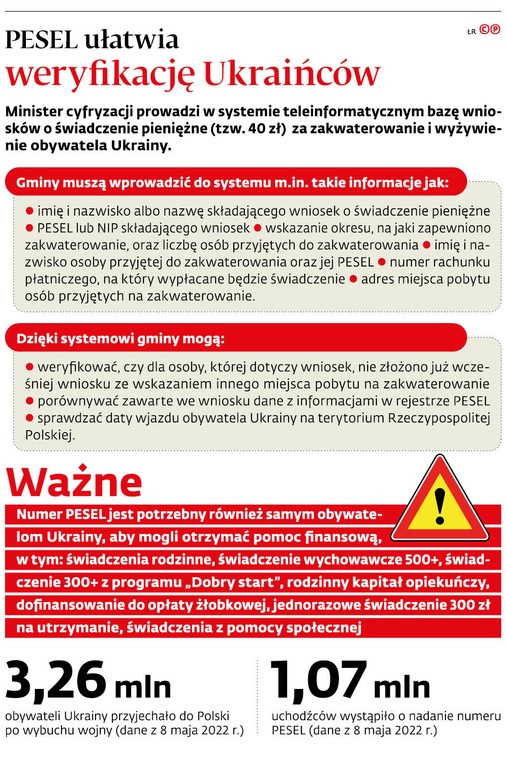 Pesel ułatwia weryfikację Ukraińców