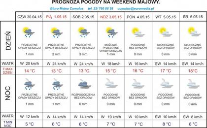 Pogoda Na Majowke 2015 Pogoda Na Weekend Majowy Polska Newsweek Pl