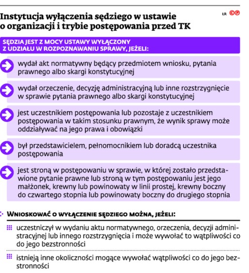 Instytucja wyłączenia sędziego w ustawie o organizacji i trybie postępowania przed TK