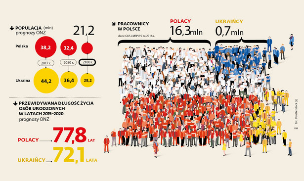 Ukraińcy i Polacy