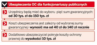 Skarbowcy musieli sami wybrać ubezpieczenie od złych decyzji podatkowych