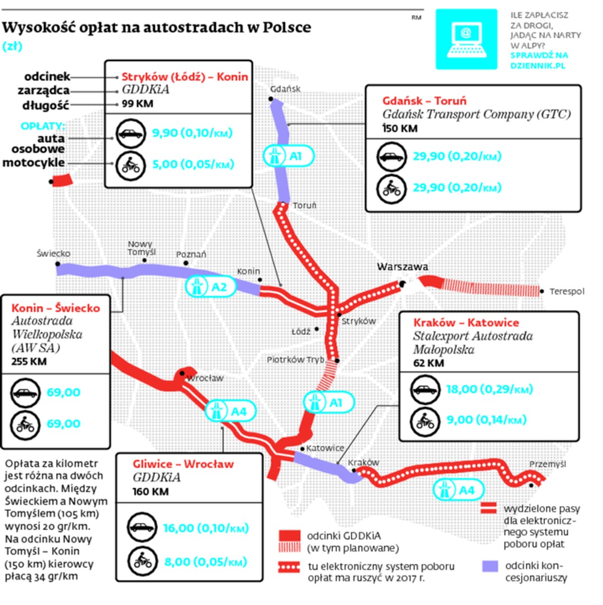 Wysokość opłat na autostradach w Polsce