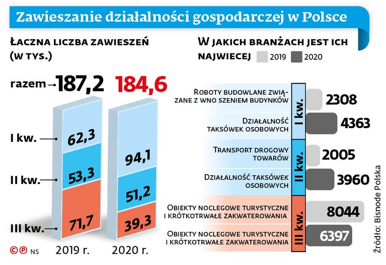 Zawieszenie działalności gospodarczej w Polsce