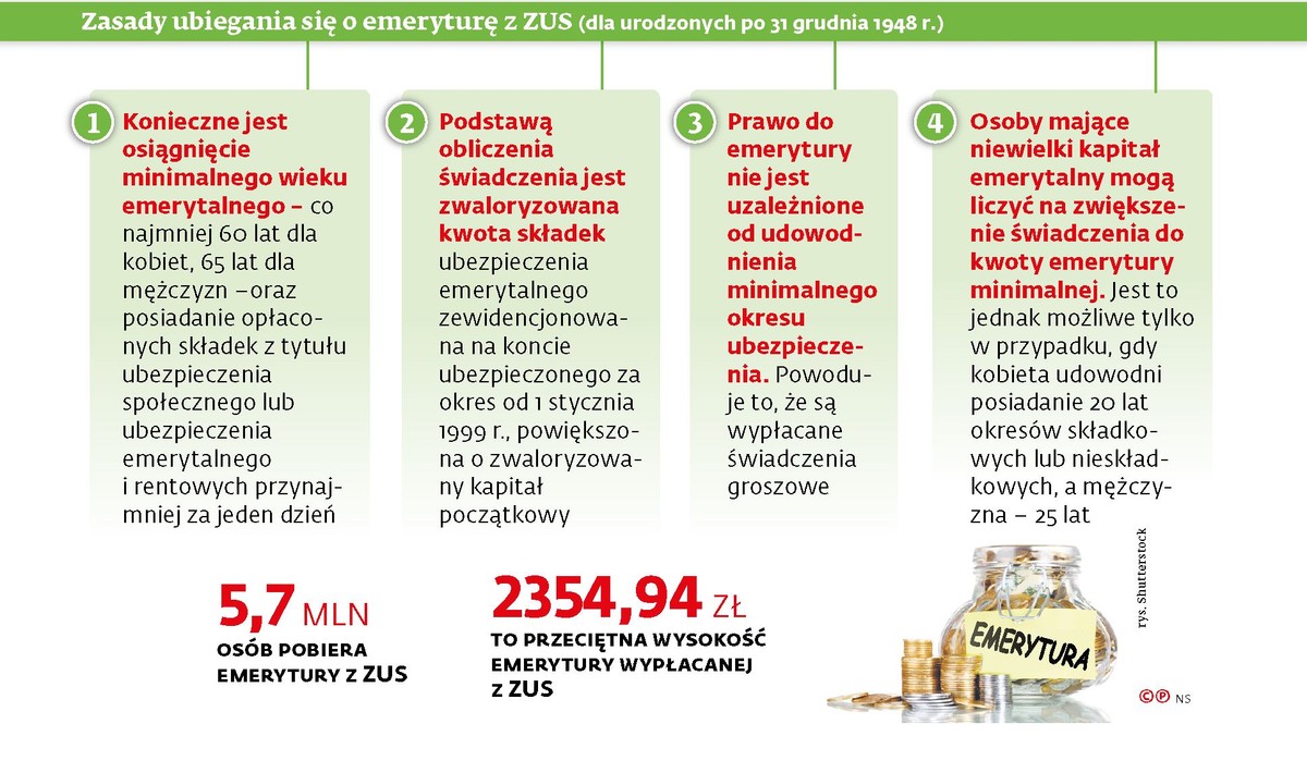 Emerytura ZUS