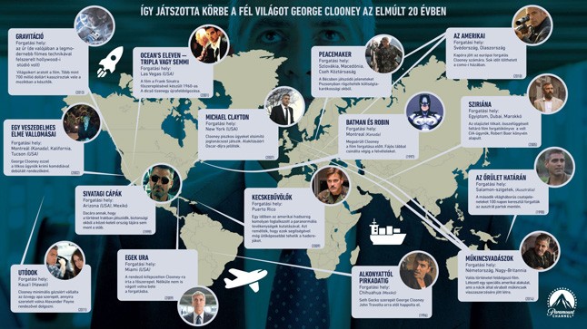 Irdatlanul sokat költ George Clooney utazásra