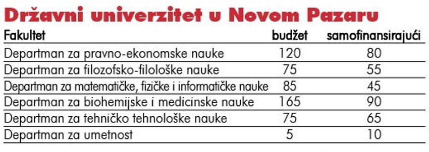 Za detaljniji prikaz kliknite na tabelu [+]
