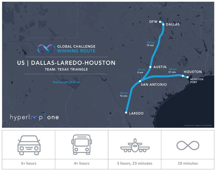 Hyperloop USA DALLAS - LAREDO - HOUSTON (USA)