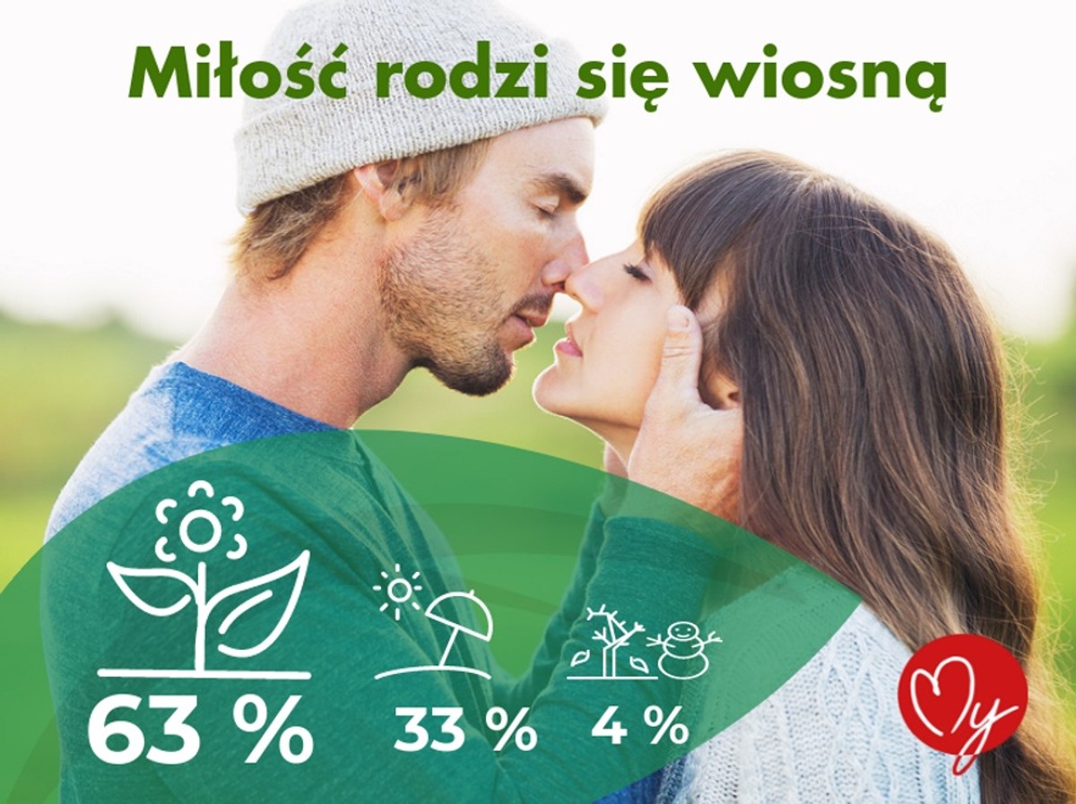 Dlaczego?