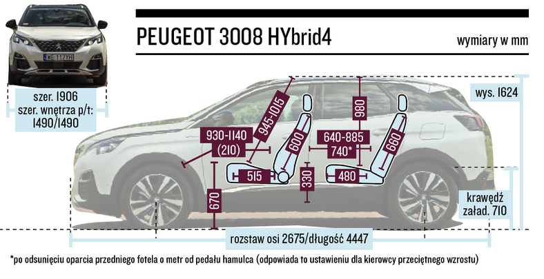 Peugeot 3008 HYbrid4 – wymiary 