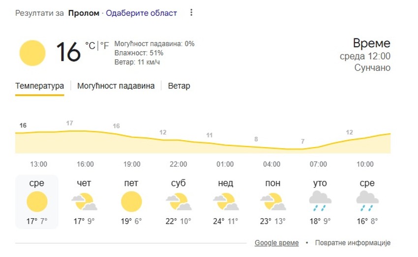 Prolom Banja, vremenska prognoza 8 dana