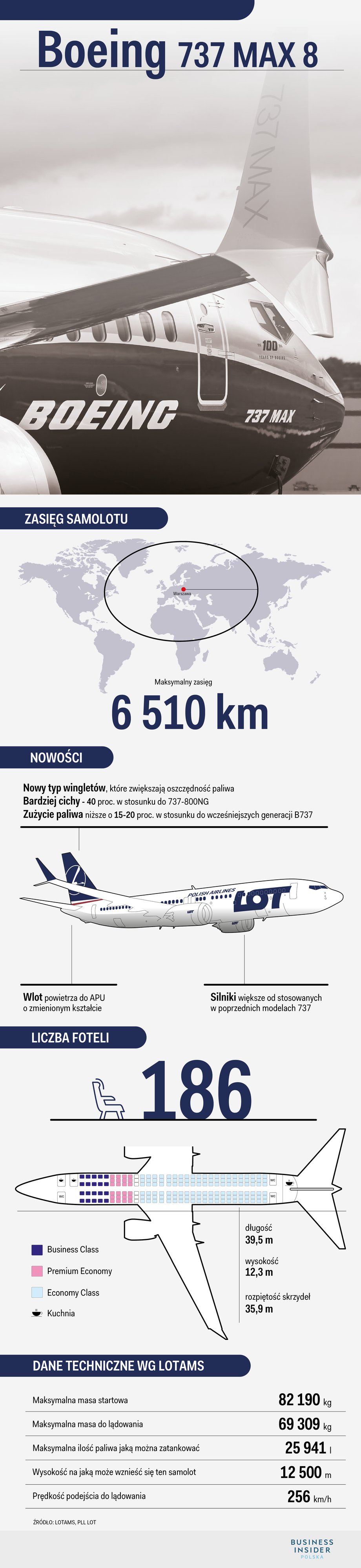 Boeing 737 MAX 8 - ciekawostki, dane techniczne, parametry