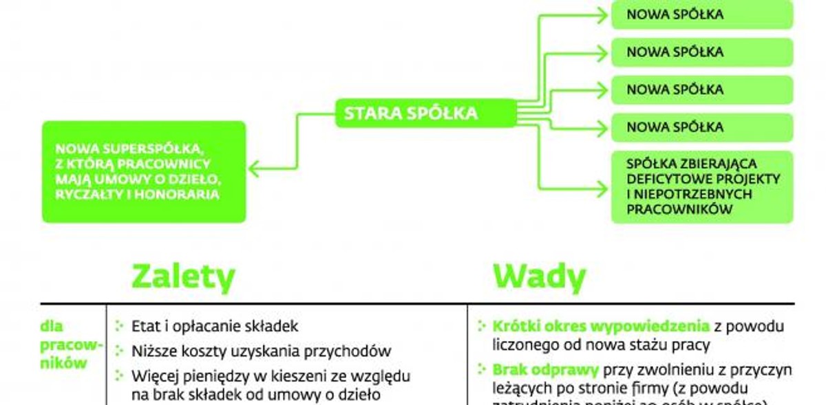 Jak to się robi i po co, czyli kazus „Rzeczpospolitej”