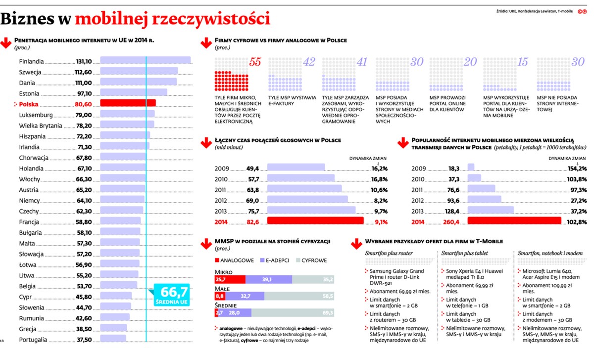 Biznes w mobilnej rzeczywistości