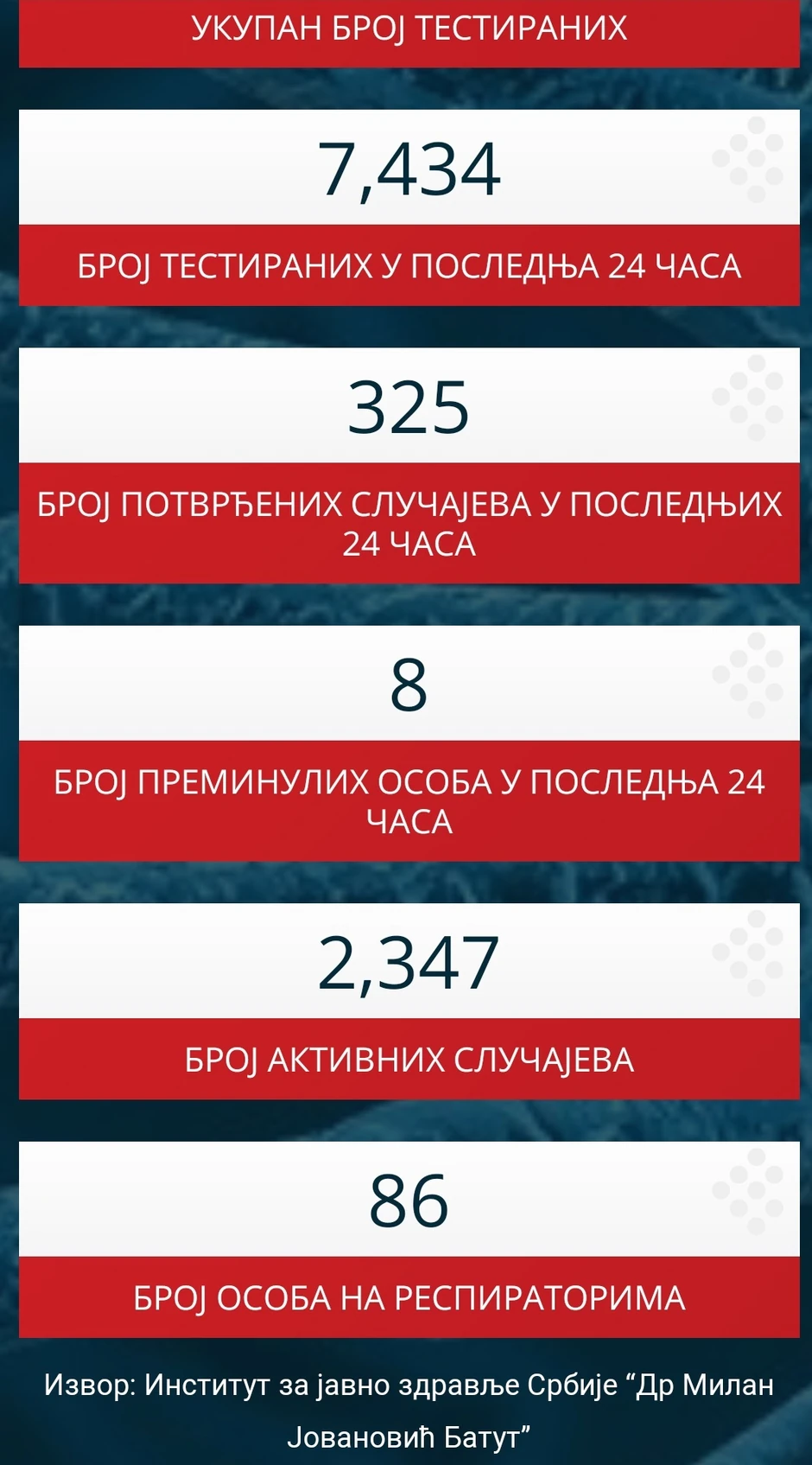 Korona virus srbija1