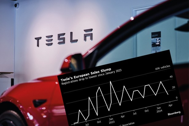 Spadek sprzedaży Tesli w Europie