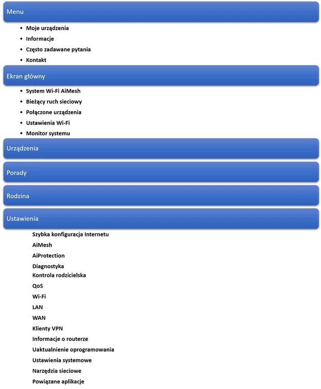 Struktura menu to jak spis treści, pozwala szybko sprawdzić dostępne w ruterze funkcje