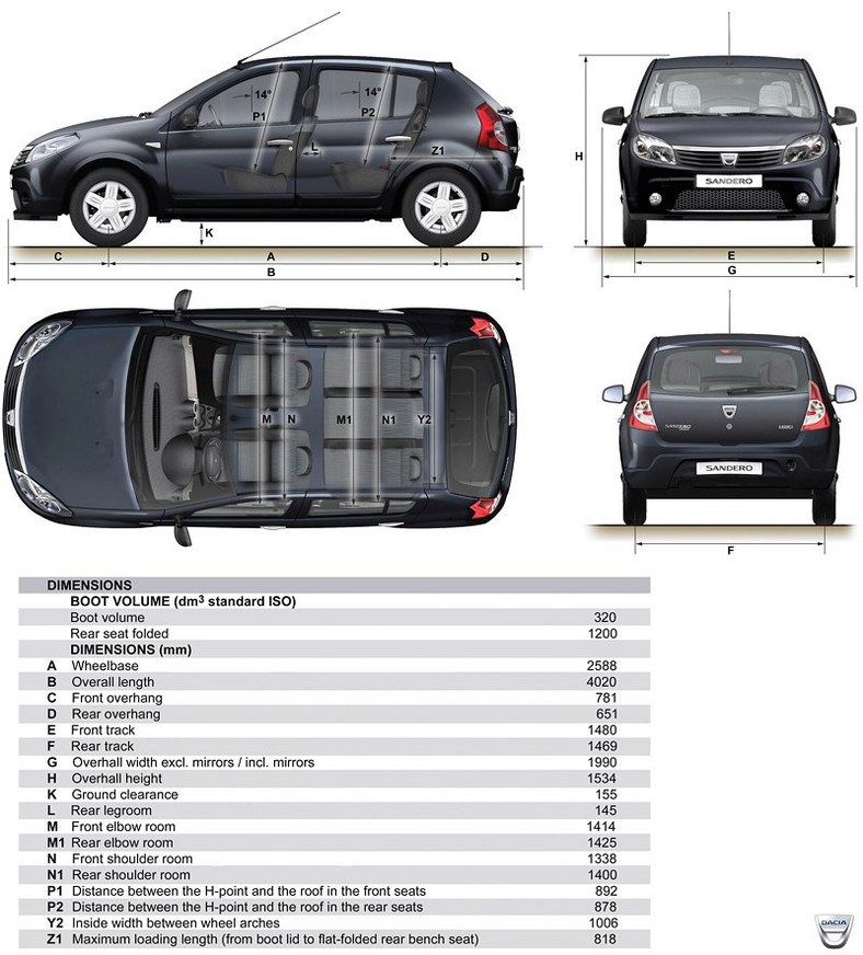 Dacia: rozpoczyna się sprzedaż modelu Sandero (ceny w Polsce)