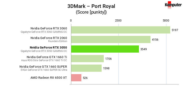 Nvidia GeForce RTX 3050 – 3DMark – Port Royal