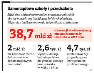 Prowadzenie szkół przejmą stowarzyszenia
