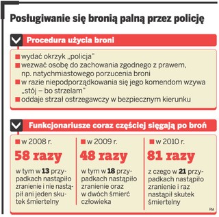 Nowa ustawa o środkach przymusu bezpośredniego oraz broni palnej: Snajper strzeli bez ostrzeżenia
