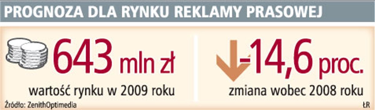 Prognoza dla rynku reklamy prasowej
