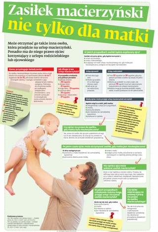 Zasiłek macierzyński nie tylko dla matki [ŚCIĄGAWKA]