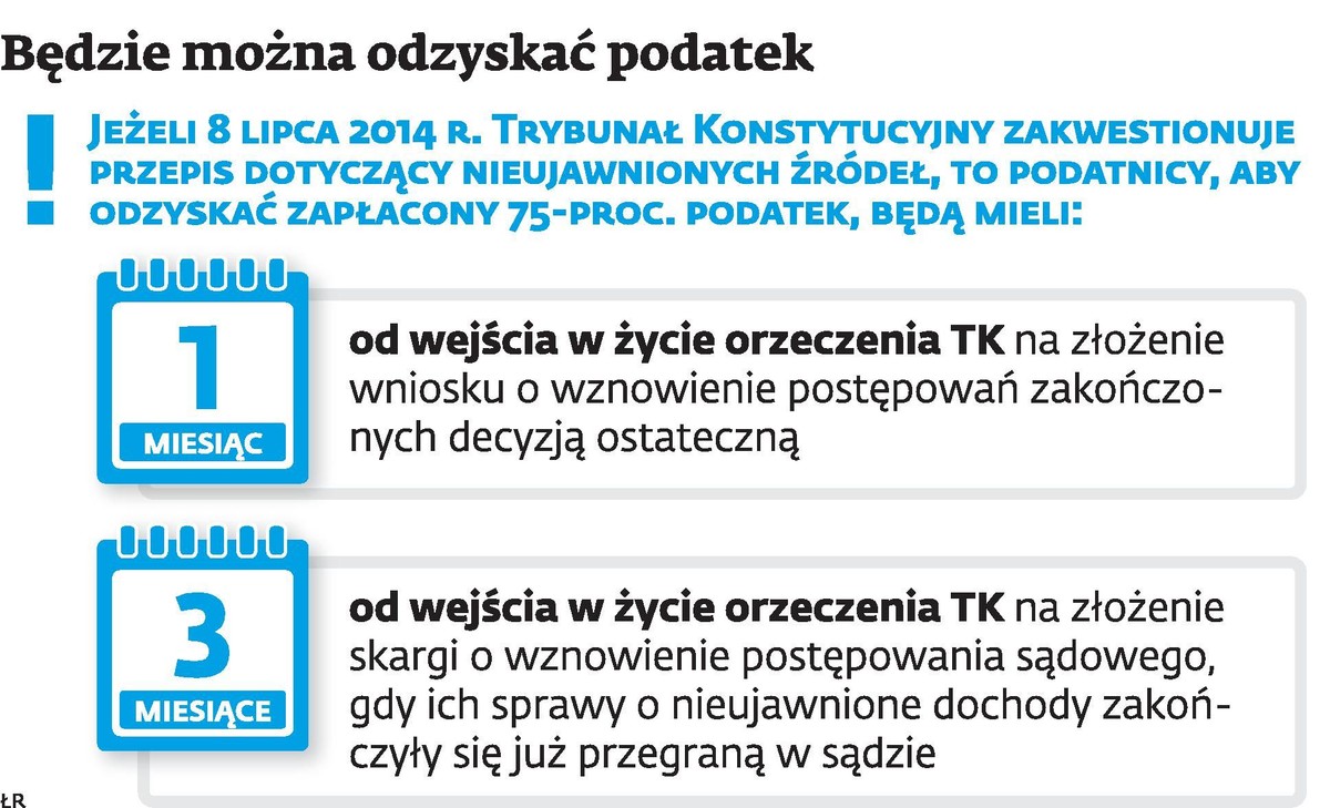 Będzie można odzyskać podatek