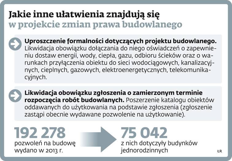 Jakie inne ułatwienia znajdują się w projekcie zmian prawa budowlanego