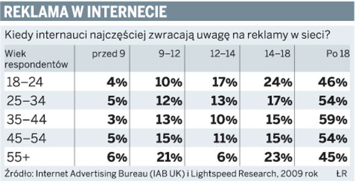 Reklama w internecie