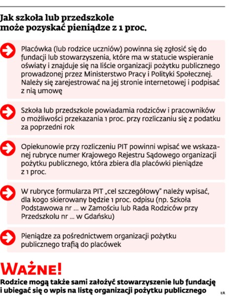 Jak szkoła lub przedszkole może pozyskać pieniądze z 1 proc.