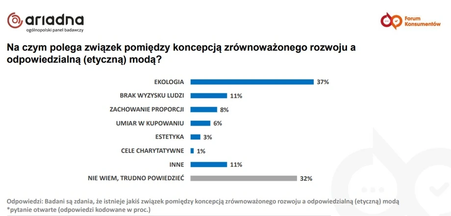 Raport Fundacji Forum Konsumentów