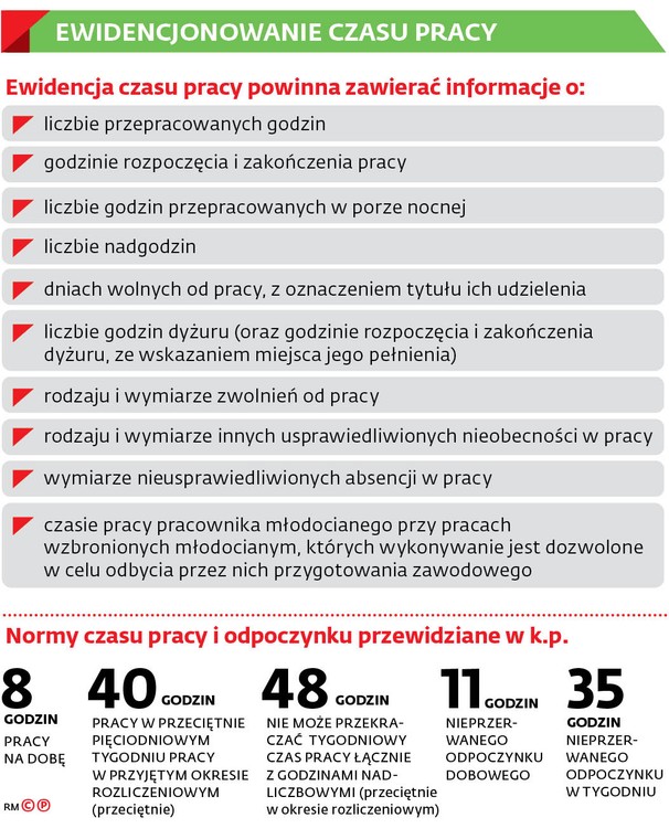 Ewidencjonowanie czasu pracy