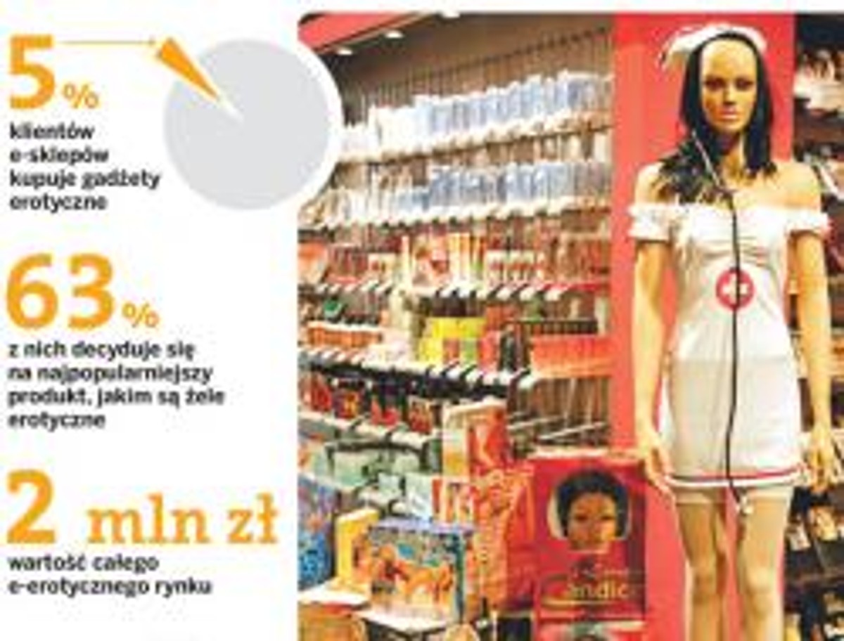 Jak wygląda rynek sex shopów w internecie