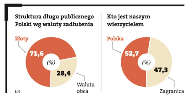 Ulga z podatku Belki na tańszy dług, czyli jak uniezależnić Polskę od zagranicy