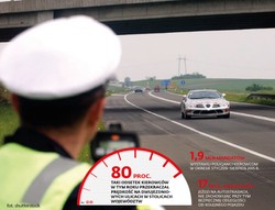 Prawo łamać, ale nie złamać. Polacy sprytnie szaleją na drogach