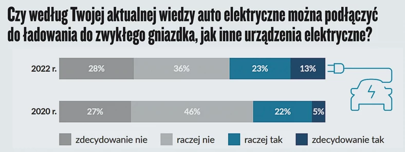 Wyniki badań InsightOut Lab i Volkswagena