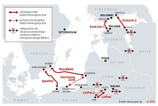 Istniejące linie energetyczne