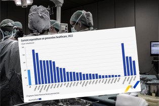 Dlaczego ochrona zdrowia jest niewydolna? Ten wykres pokazuje skalę problemu