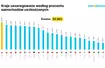 Kraje uszeregowane według procentu samochodów uszkodzonych