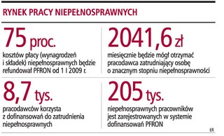 Firmy o złej kondycji finansowej nie otrzymają pomocy z PFRON